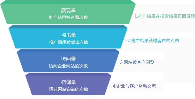 核納德